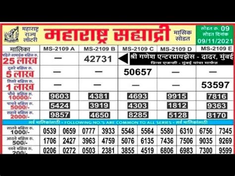 maharashtra sahyadri masik sodat today|Premises .